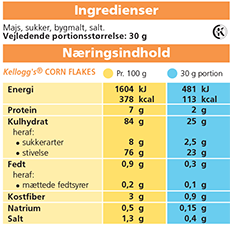 Alle ingredienser angives i faldende mængder